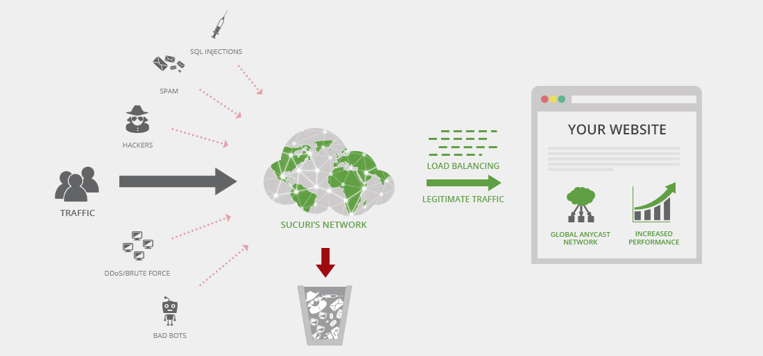 Sucuri security plugin 
