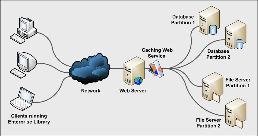 Cache And Cookies Issues
