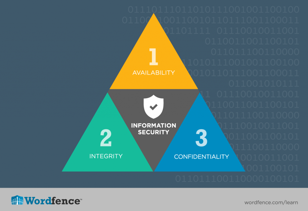 Wordfence Security