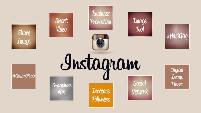 Instagram Marketing Strategy