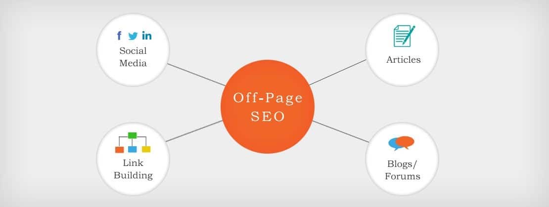 SEO Optimization
