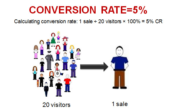 Improve Conversion Rates