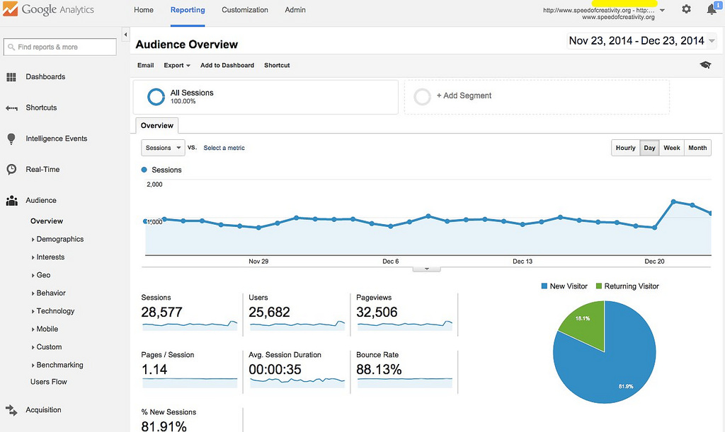 Add Google Analytics