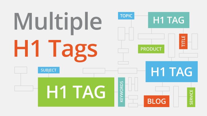 header tags,headings tags SEO,heading tags