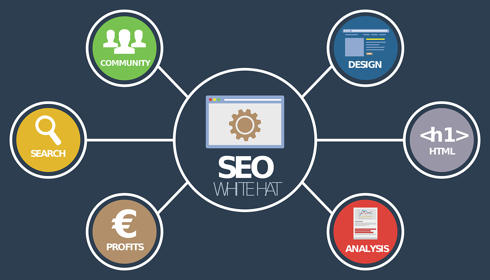 SEO Vs Inbound Marketing