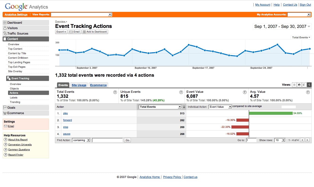 Events Tracking