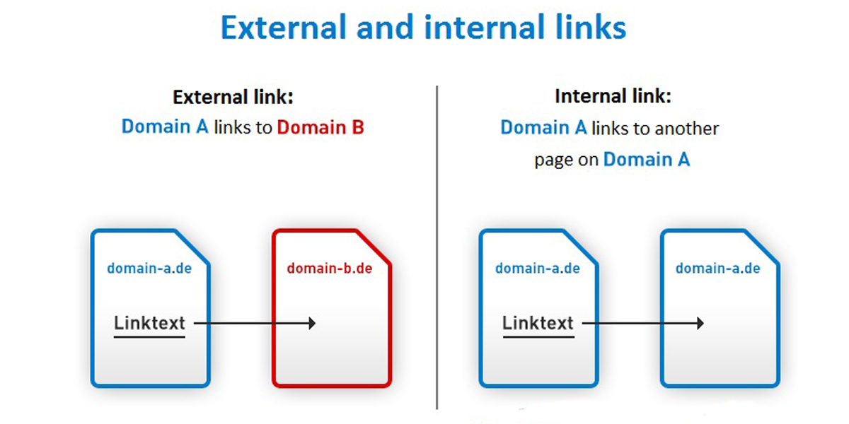 Google Webmaster Tools