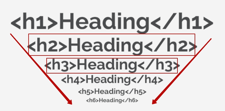 header tags,headings tags SEO,heading tags