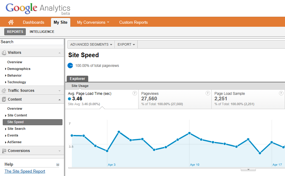 Enable Website Speed