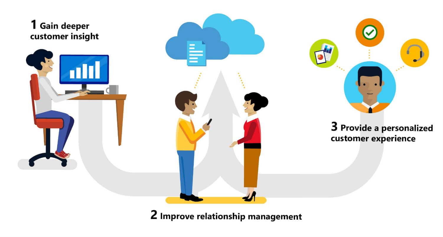 Client Relationship