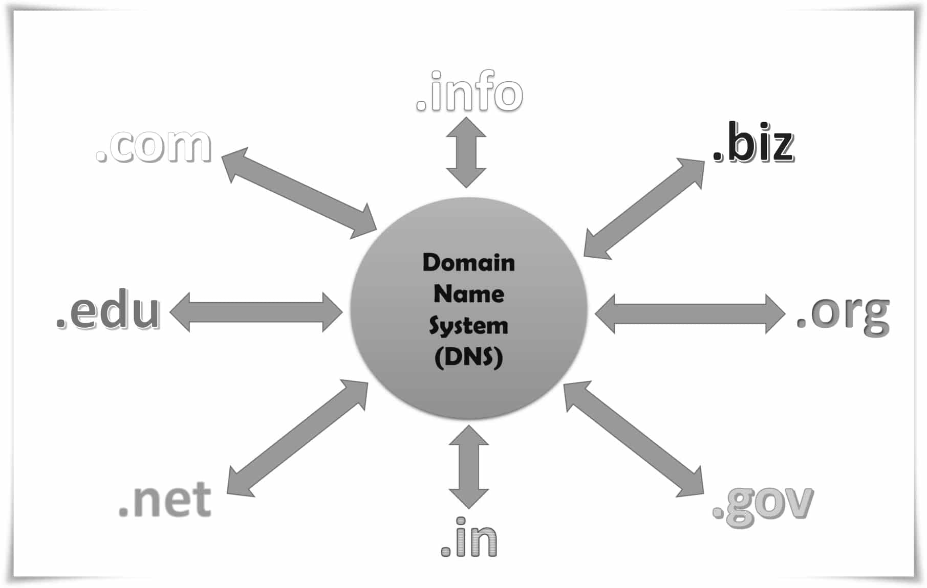 Business Name,picking a company name