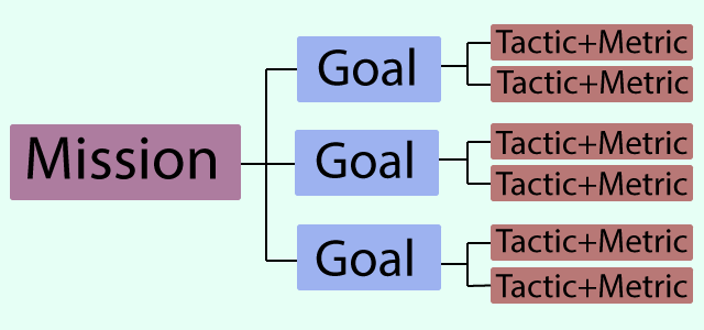 Successful Content Strategy