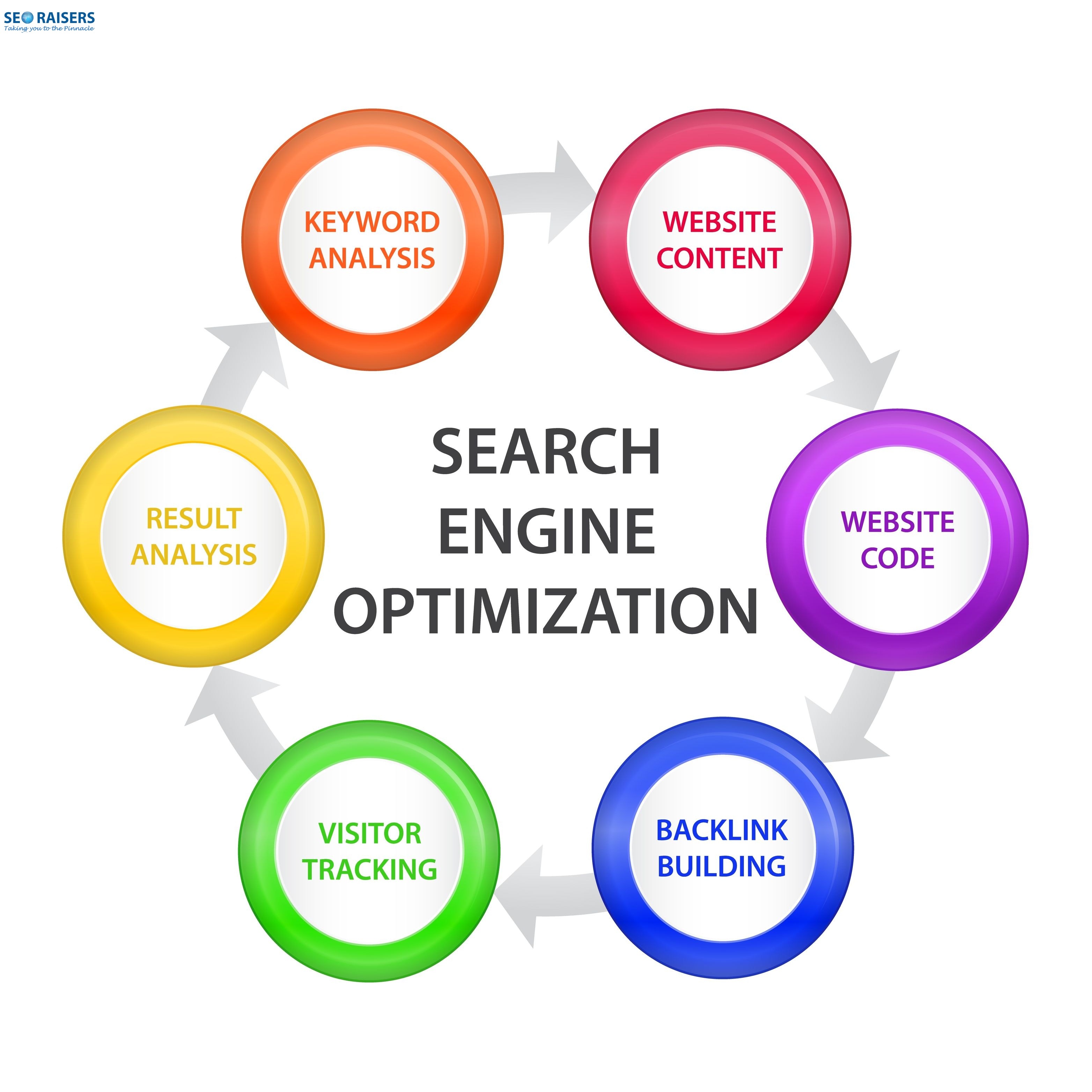 wordpress best seo cms