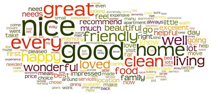 SEO Friendly Headlines