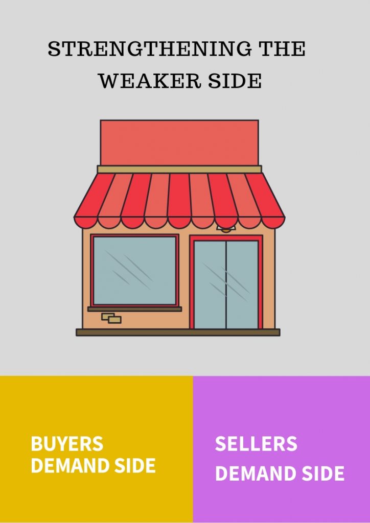 Scale Marketplace