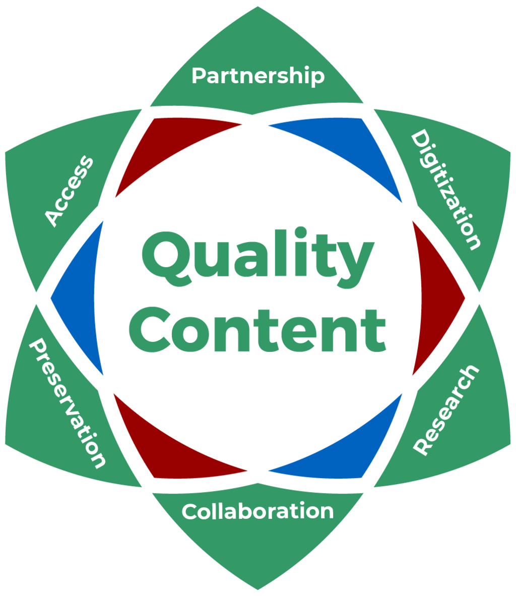Quality Content- Recover Your Website