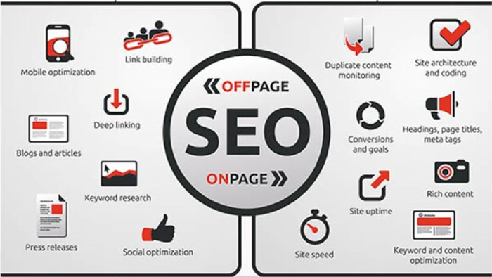 create a sales funnel