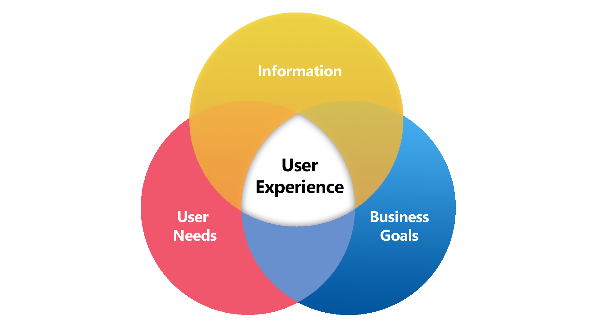 Redesign Your Website