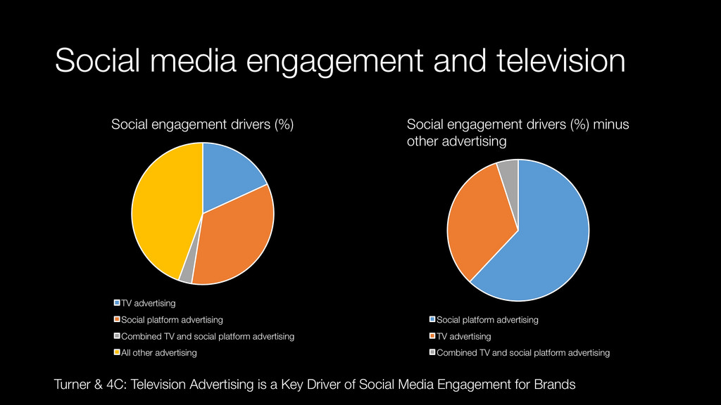 increasing brand awareness