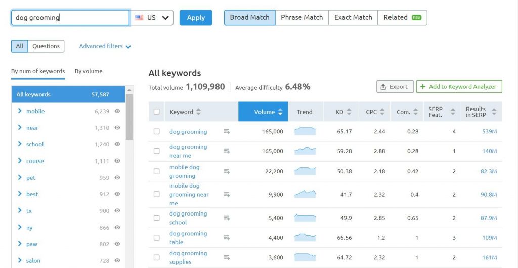 Use the Right Keywords,Nail Local SEO