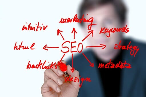 keywords research