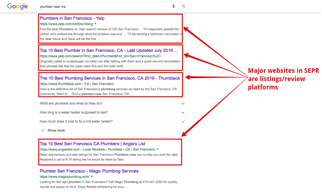 review platforms