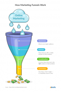 sales funnel