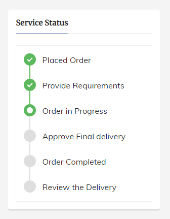 sell your services online