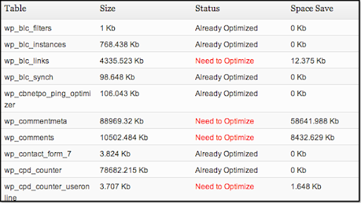 How to Optimize WordPress