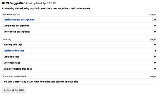 How to Optimize WordPress
