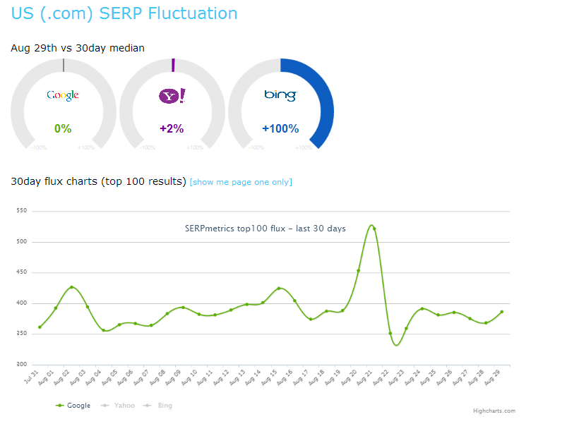 Google algorithm updates
