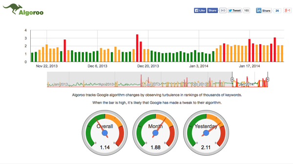 algorithm tracking