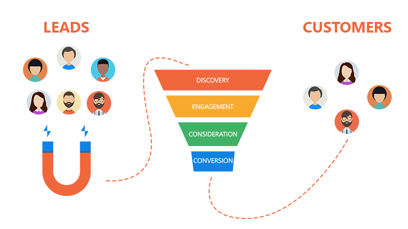 Conversion Marketing Tips