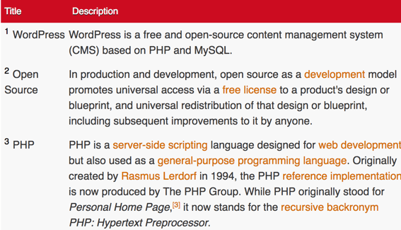 WordPress CItation Plugins