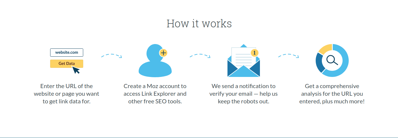 Backlink checker