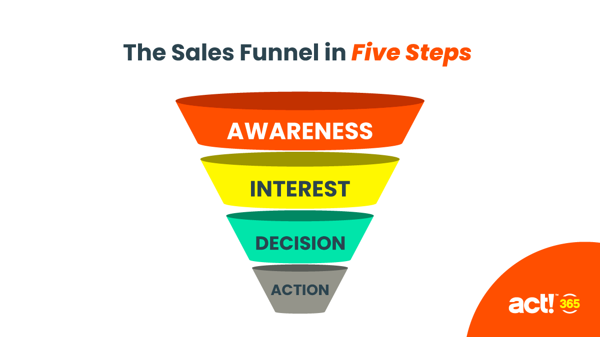 Increase Affiliate Sales