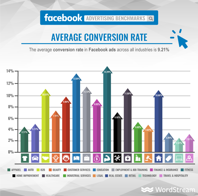 Improve affiliate sales To Raising Your Conversion Rates