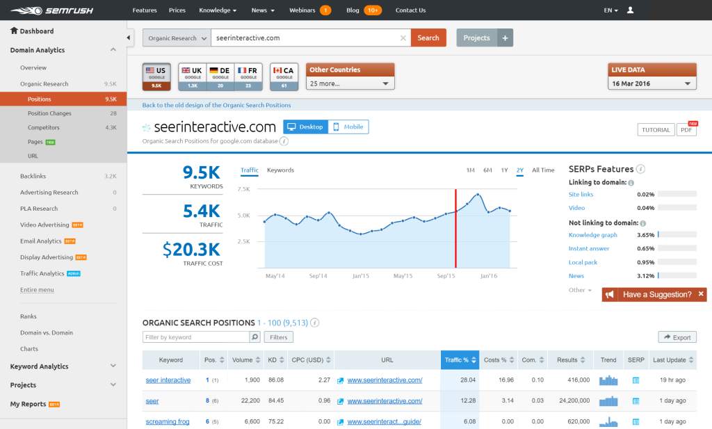 WordPress SEO plugins