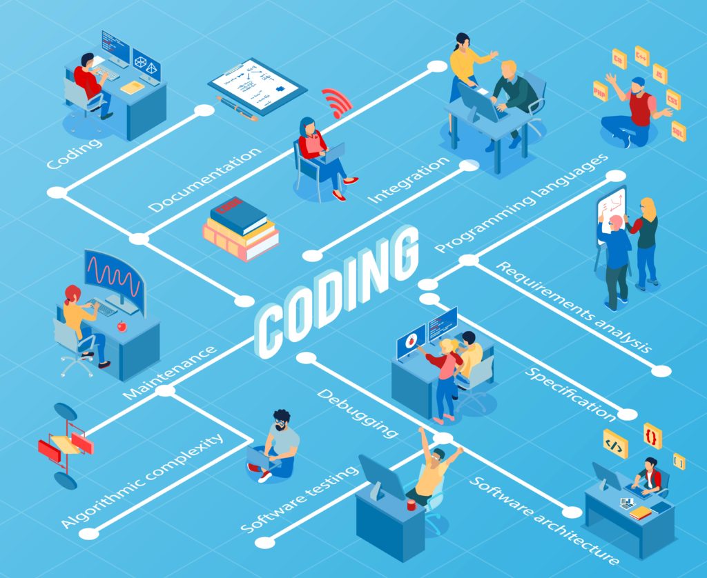 automate testing for your WordPress