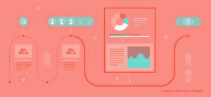 Using Infographics In Content Marketing