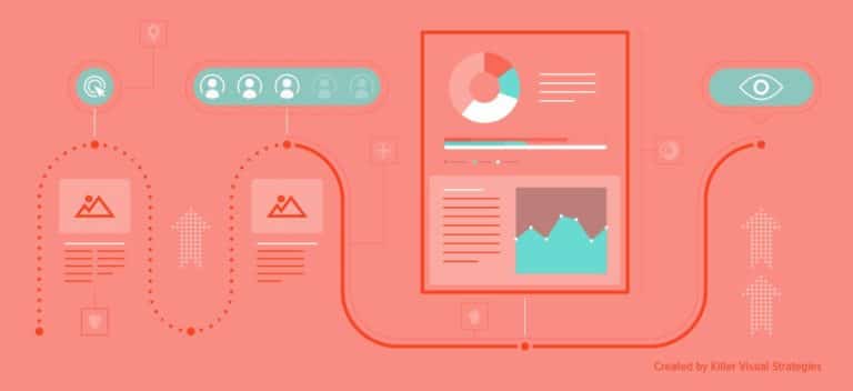 Using Infographics In Content Marketing