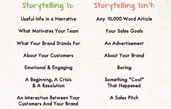 power of storytelling