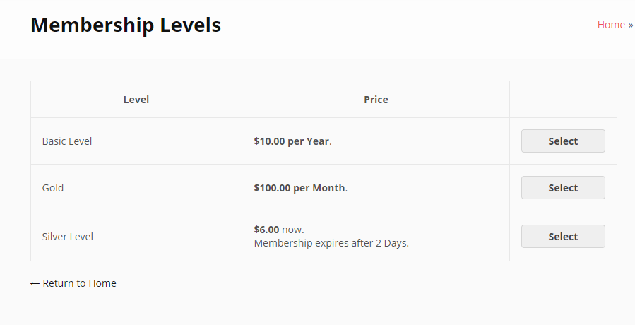 Memberships Lavels
