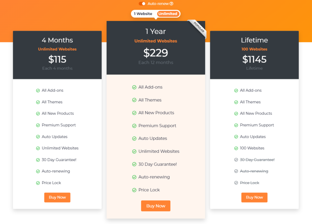 Pricing of WP Geo Directory