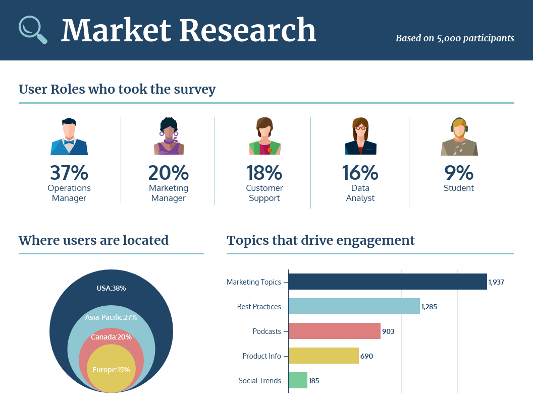 case study research: Numbers Over Words