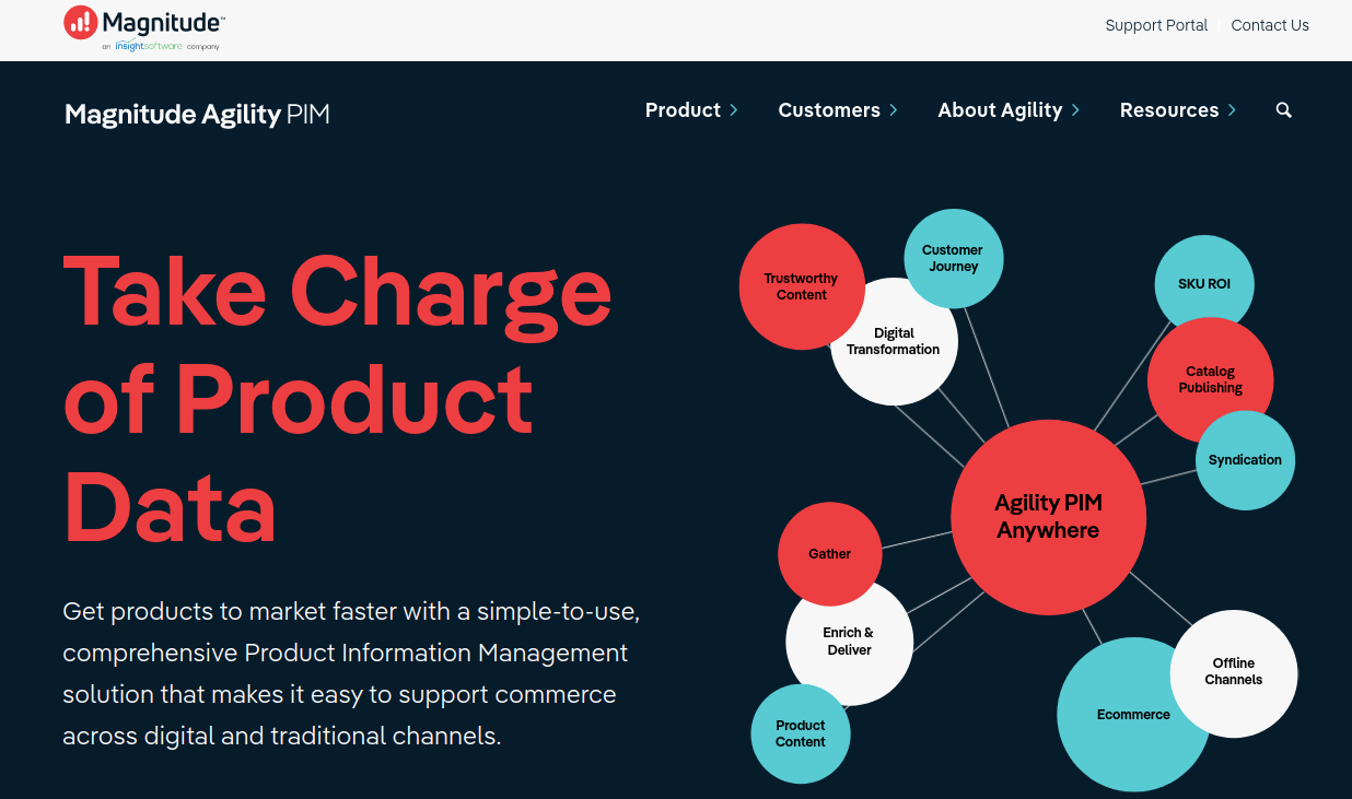 Agility Multichannel PIM