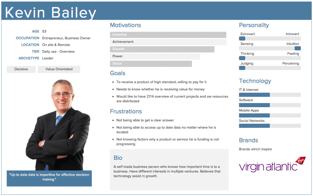 Create Buyer Personas