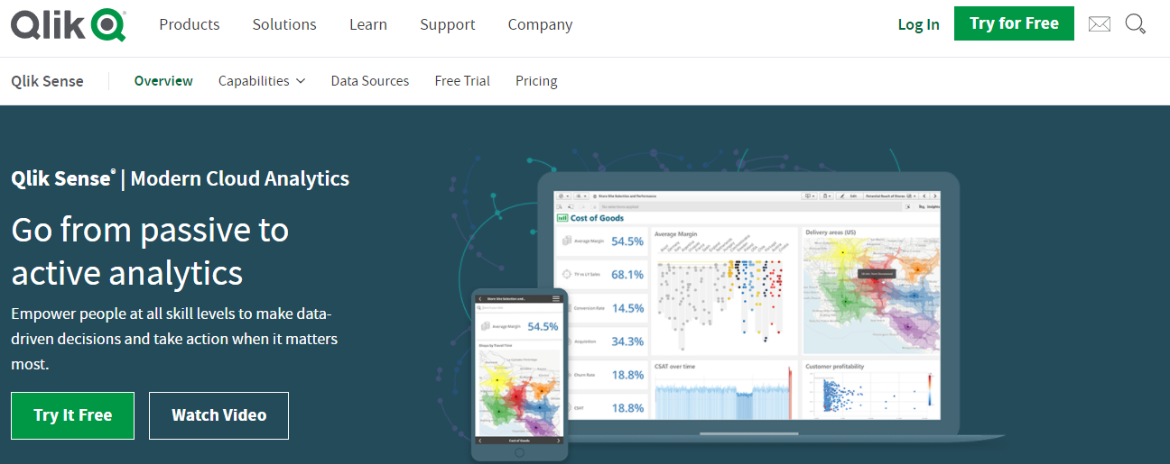 Qlik Sense- Workast Alternative
