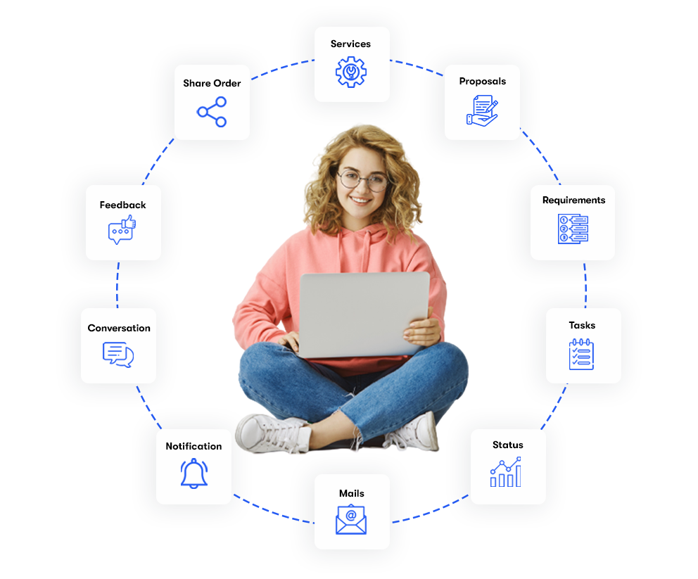 Sell services woocommerce