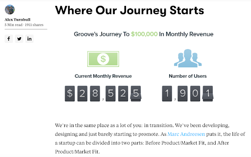 Drive Leads With SEO & Content Marketing
